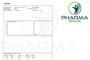 ACP105 Sarm Certificates Pharmagrade