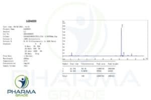 LGD4033 Sarm Certificates Pharmagrade